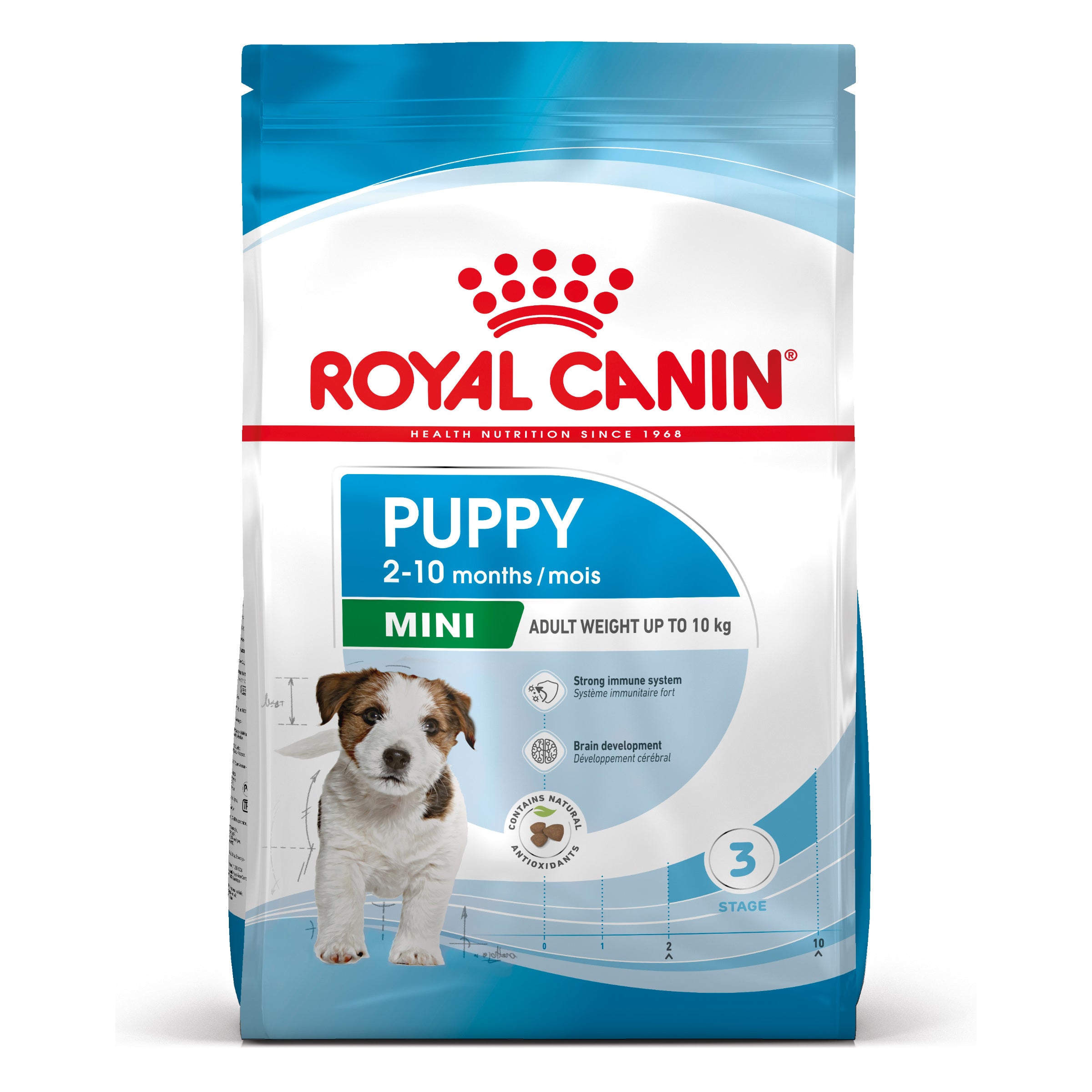 Royal Canin Mini Puppy Tørfoder til Hvalp 2kg